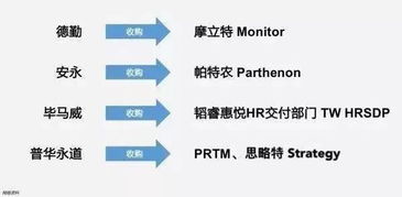 打破迷思 為何財務咨詢正成為中國頂尖留學生的明智職業(yè)新選擇？