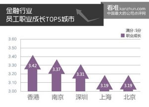 最新求職參考 看準(zhǔn)網(wǎng)發(fā)布員工職業(yè)成長(zhǎng)排行榜，財(cái)務(wù)咨詢(xún)領(lǐng)域機(jī)遇幾何？