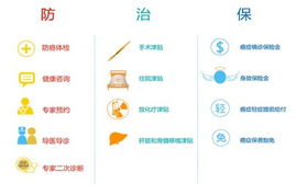 創新保障，守護安康 讓專業財務咨詢為您安享周到呵護